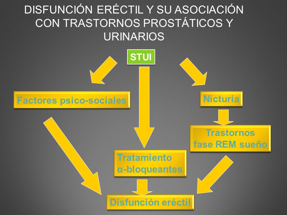 nicturia con disfunción sexual